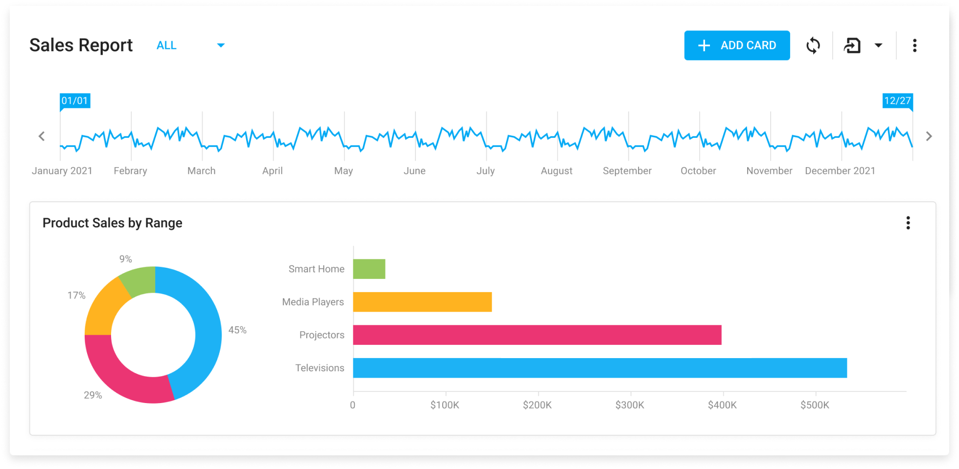 Chart Components For React 