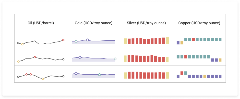 4 Sparkline Types