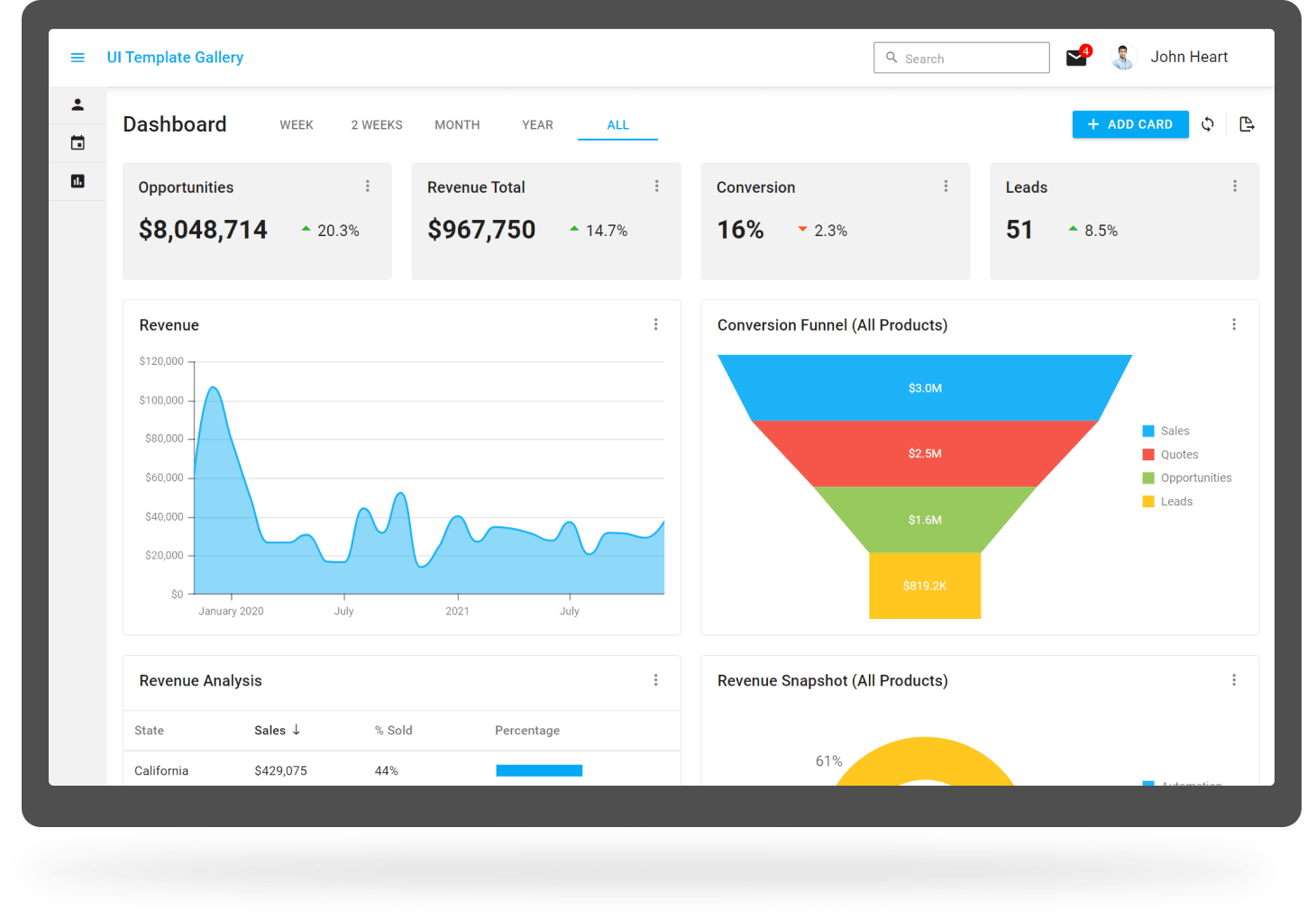 DevExtreme Charts