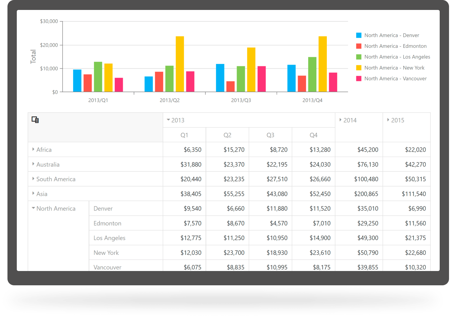 DevExtreme PivotGrid