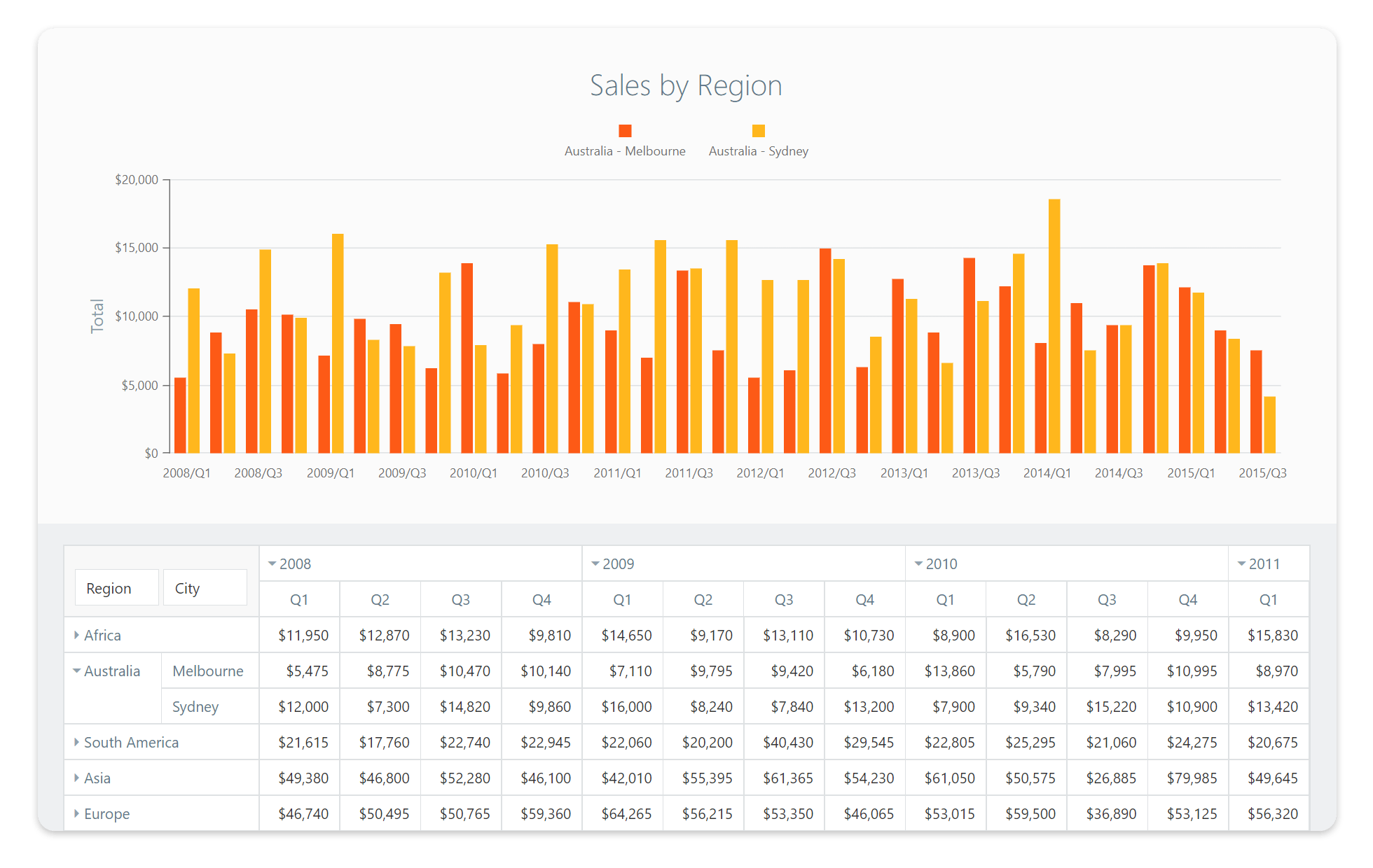 https://js.devexpress.com/Content/Images/Frameworks/PivotGrid.png