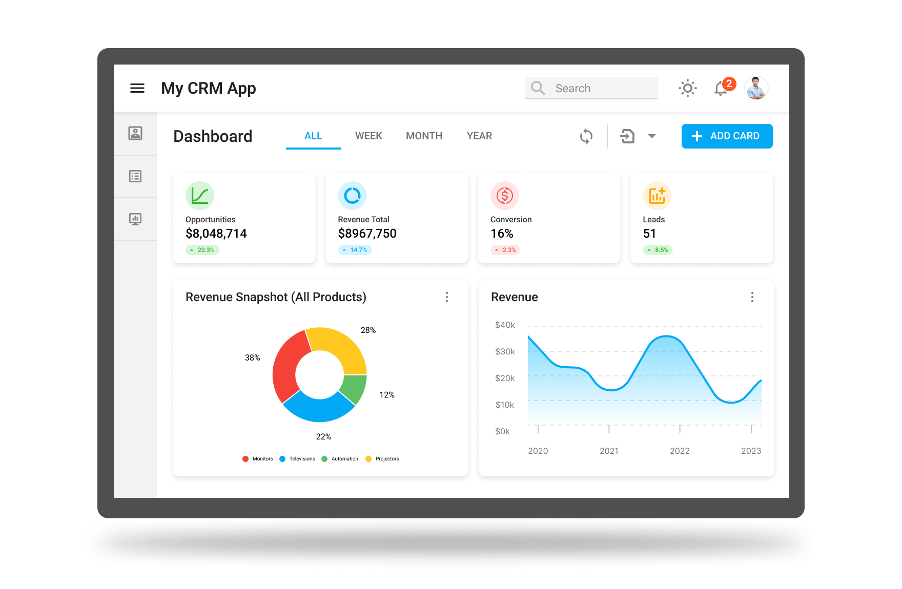 What Is Angular Ui Framework - Infoupdate.org