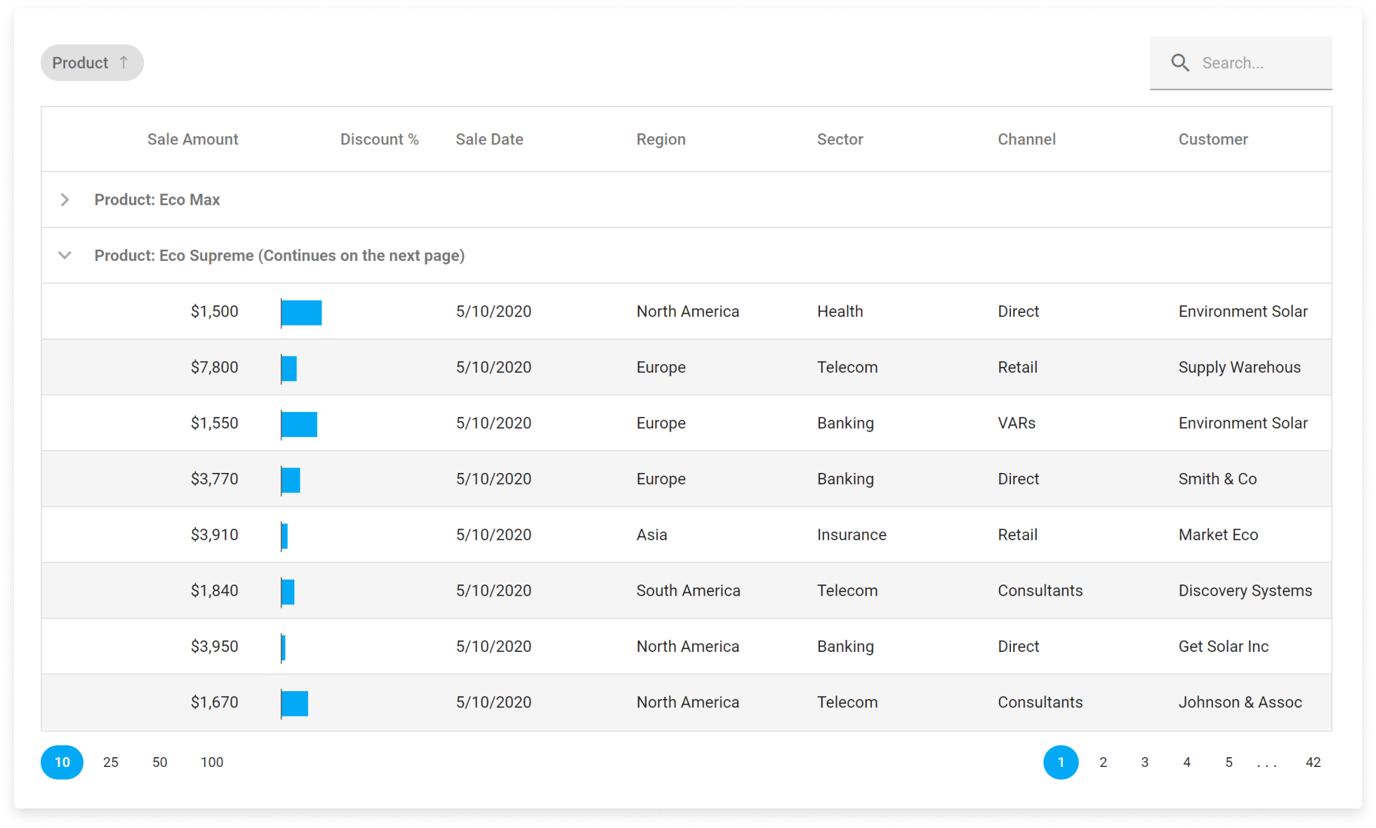 Angular Data Grid DevExtreme Angular Components