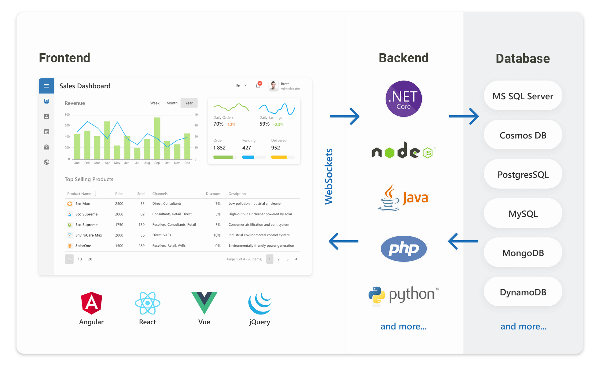 Large dataset