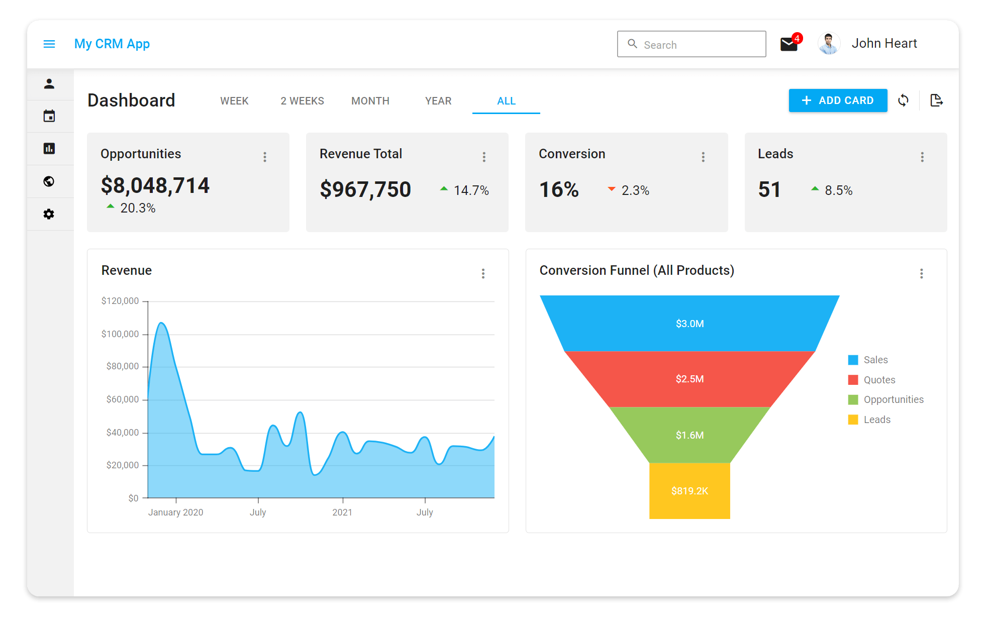 Analytics & BI Dashboards