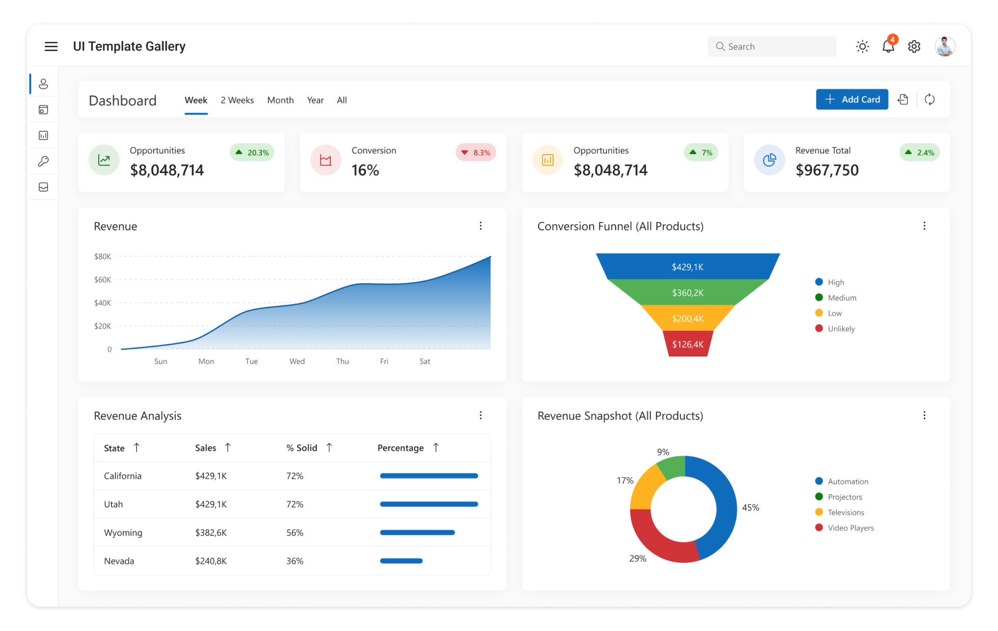 Analytics & BI Dashboards