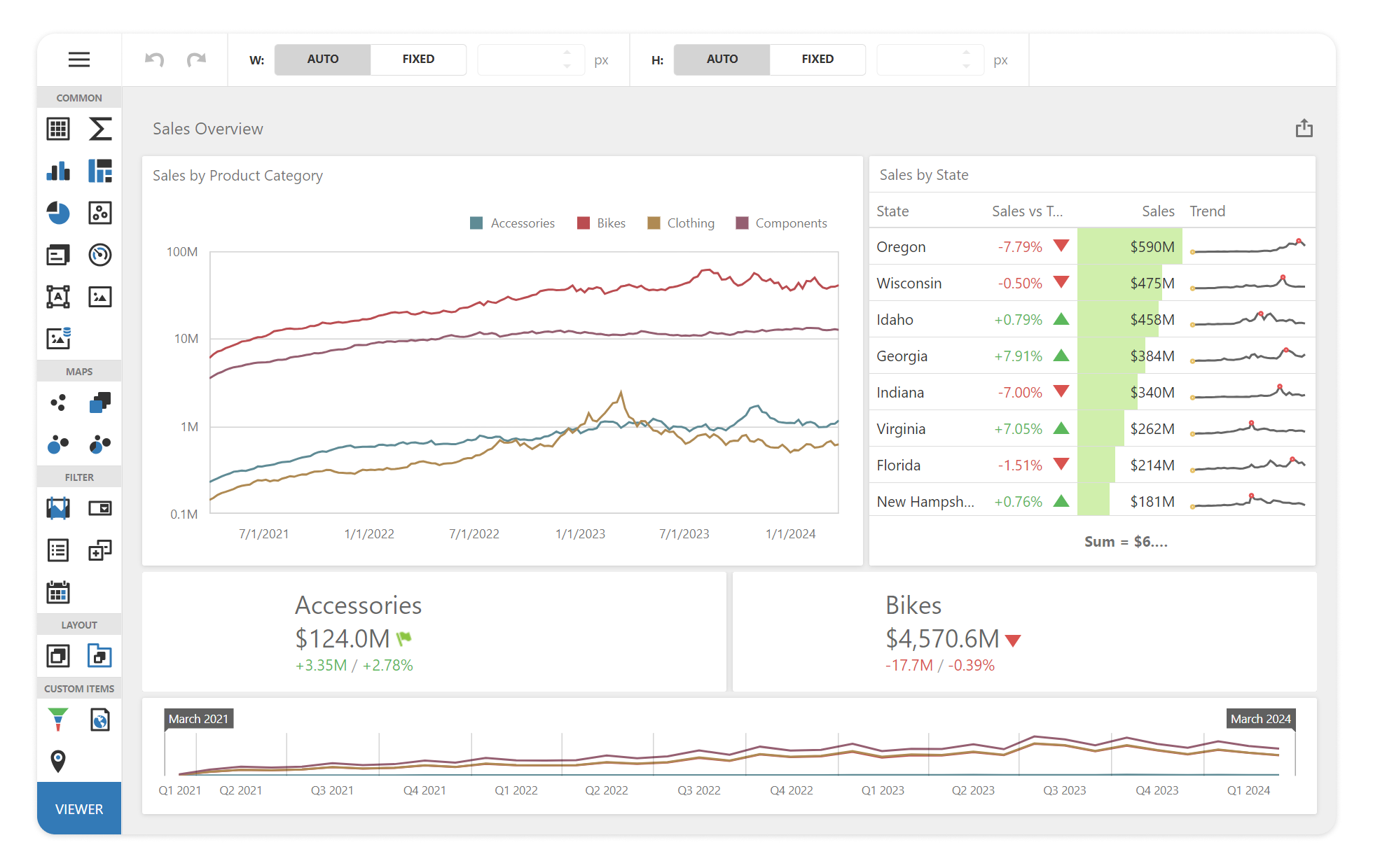 Analytics & BI Dashboards - Dashboards