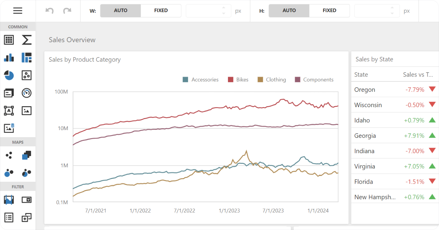 Embedded JavaScript BI Dashboards