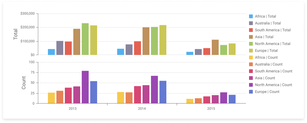 Data Visualization and Charting