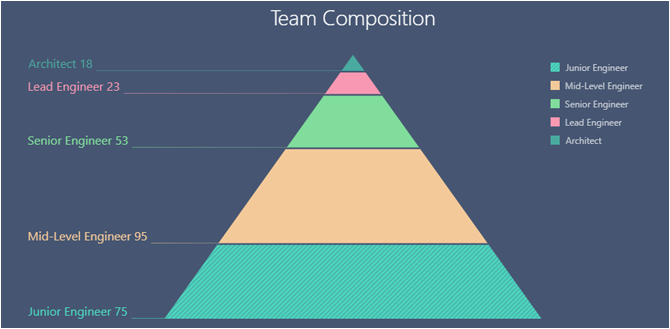 Jquery Pyramid Chart