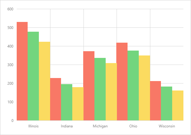 Custom Bar Width | DevExpress