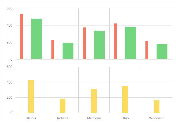 Custom Bar Width | DevExpress