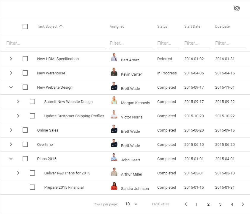 React Grid - Tree View Mode | DevExpress