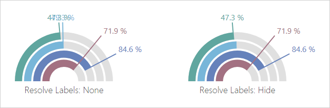 DevExtreme Bar Gauge - Resolve label overlaps | DevExpress