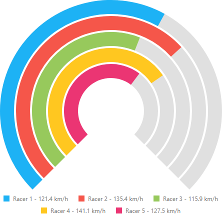 DevExtreme Charts - Add a Legend to the Bar Gauge | DevExpress