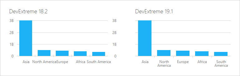 DevExtreme Charts - Word-wrap support | DevExpress