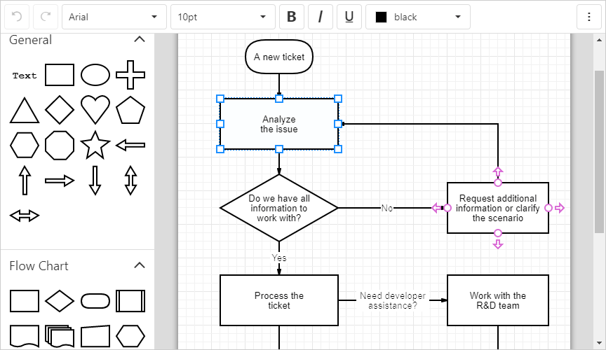 Devextreme Chart