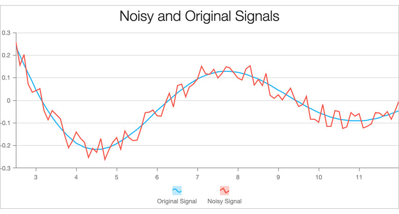 Angular Chart Custom Legend