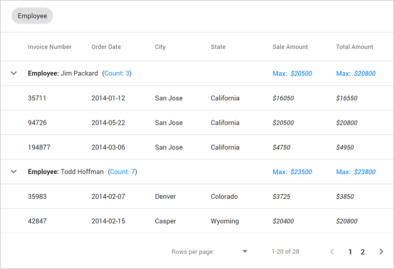 Group Row Summary - React Grid, DevExpress