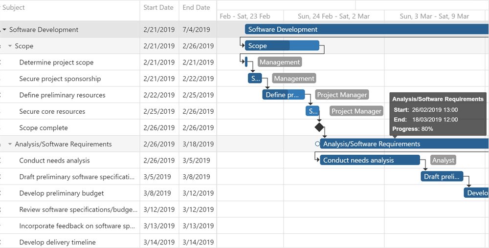 Gantt - DevExtreme| DevExpress