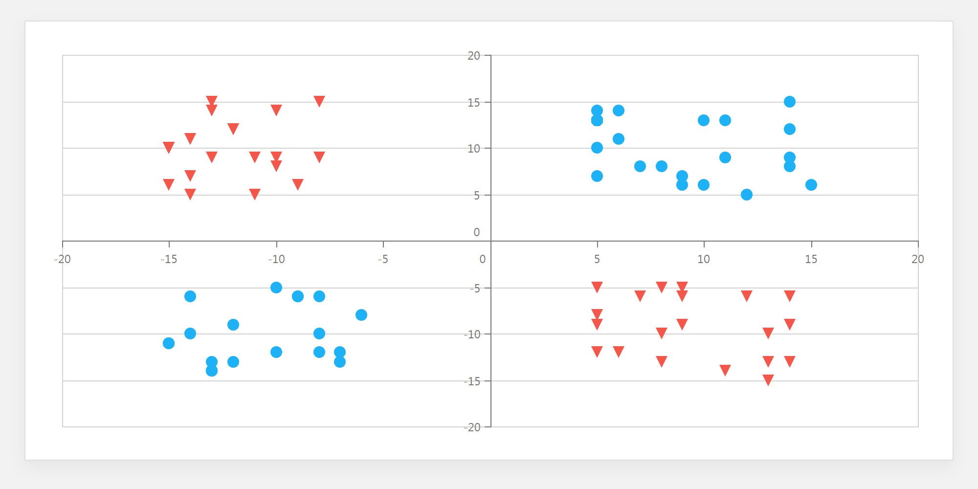 Custom Position of Chart Axes - DevExtreme | DevExpress