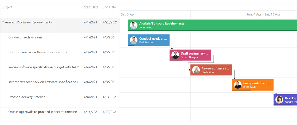 API Enhancements - Gantt | DevExpress