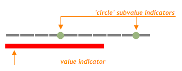 Circle Gauge Subvalue Indicator DevExtreme