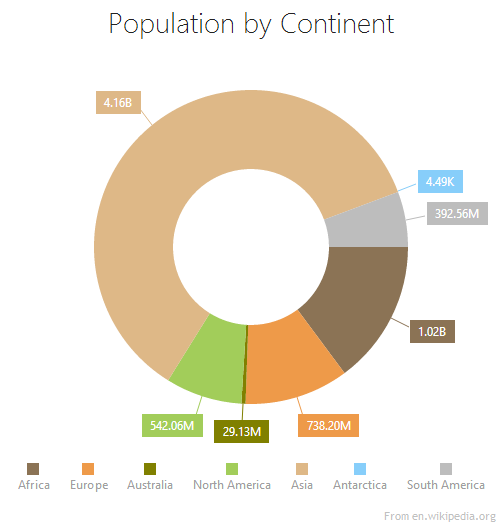 chart example js pie DevExtreme   JavaScript HTML5 Pie 17.2: Documentation