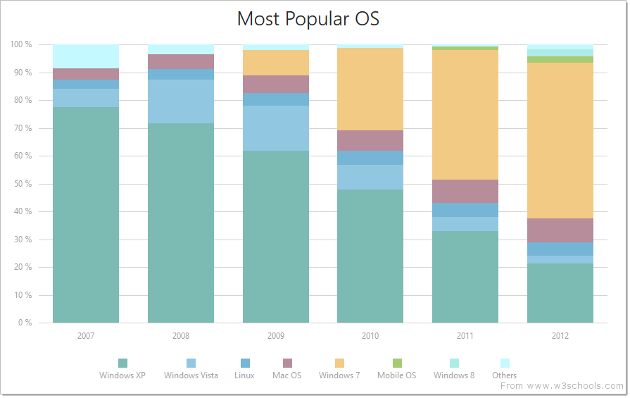 Recharts Normalised Stacked Bar Charts Javascript vrogue.co