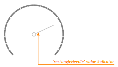RectangleNeedle Gauge Value Indicator DevExtreme