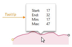 DevExtreme ChartJS Sparkline