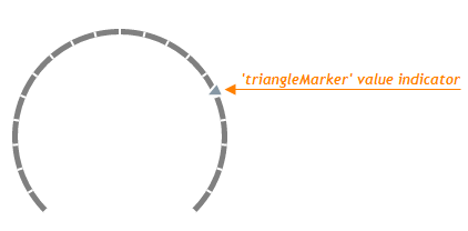 TriangleMarker Gauge Value Indicator DevExtreme