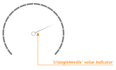 TriangleNeedle Gauge Value Indicator DevExtreme