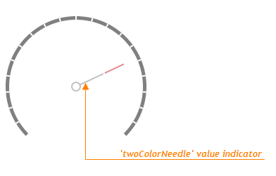 TwoColorNeedle Gauge Value Indicator DevExtreme