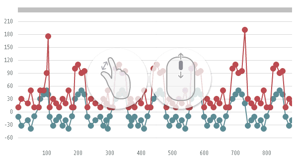 Chart Js Zoom