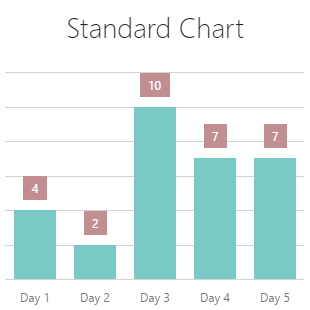 Devextreme Chart