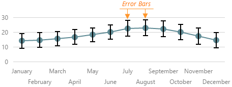 DevExtreme HTML5 JavaScript Charts Error Bars