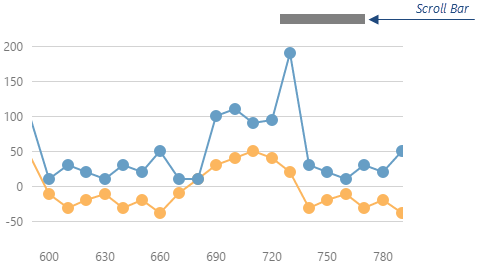 Chart Js Line Scrolling