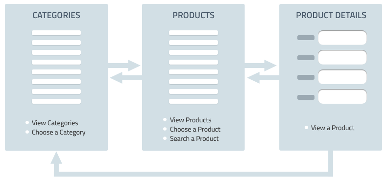 Application Map