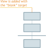 Blank Target Navigation