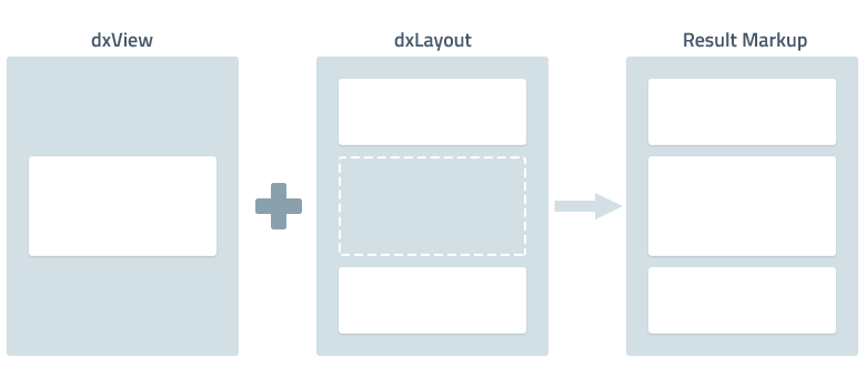 View and Layout Merging