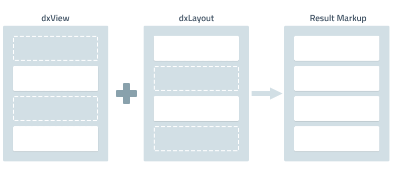 View and Layout Merging