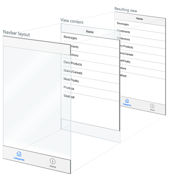 View Merged into Layout