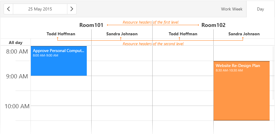 Scheduler Grouping by Resources