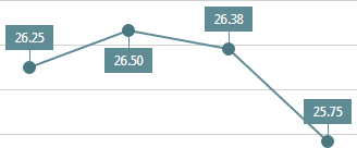 format chart.js values HTML5 DevExtreme  UI Data  JavaScript Widgets Formatting: