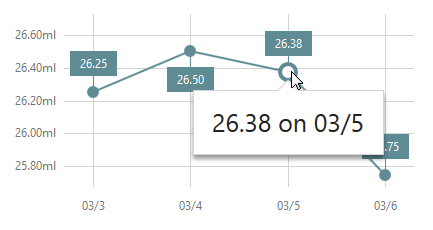 axis labels format chart js UI JavaScript Widgets Data  Formatting: DevExtreme  HTML5