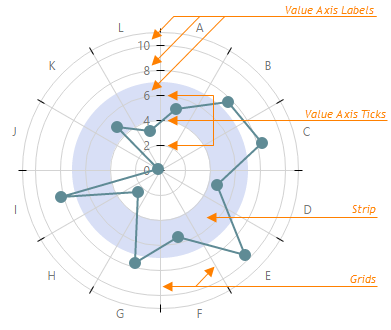 Value Axis