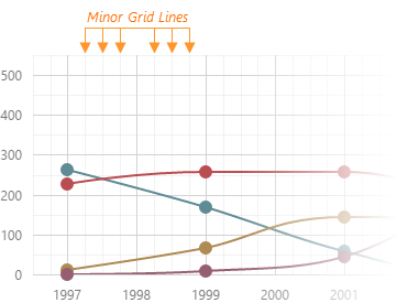 Chart Js Grid Line Color