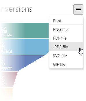 Funnel Export Menu