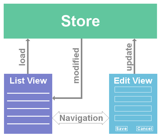 Store Events